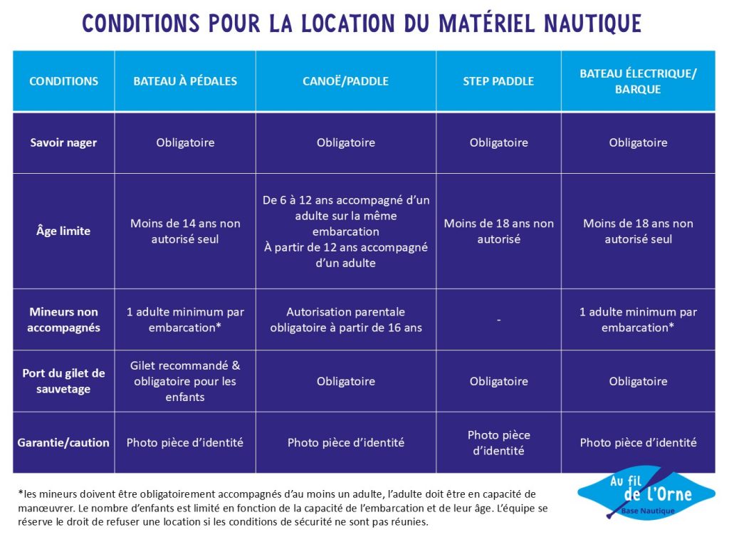 Au fil de l'orne-conditions-location-nautique-base nautique-Caen-Calvados-Normandie